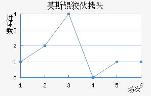 Ī˹�ƻ�ͷ��������������