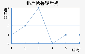 ��³�߽�������������