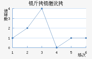 ���ɶ����˹��������������