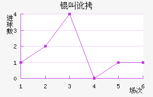 �ж���������������