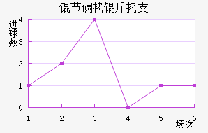 �ڵ���֧��������������