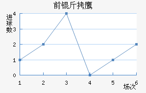 ǰ��֮ӥ��������������