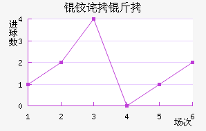 �²��������������������