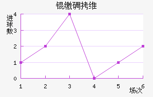 �ɵ�ά���������ֽ�������������