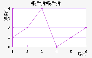 ����ǰ���������������