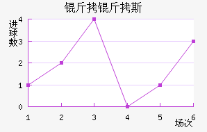 ������˹����˹��������������