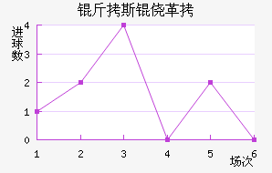 ��˹�ĸ��������������