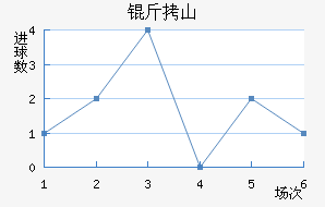 ��ɽ�����������������