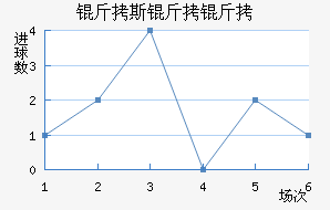 ��˹�����������������