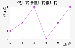 ��ά���ǽ�������������