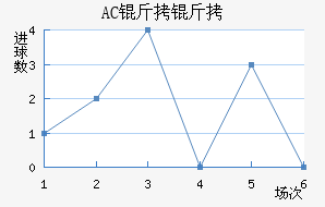 AC������������������