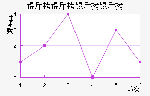 �������������ݽ�������������