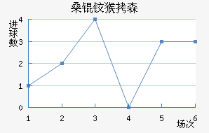 ɣ�º�ɭ��������������