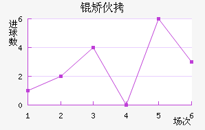 �û���������������