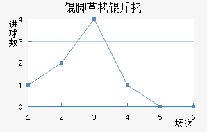 �Ÿ��׽�������������