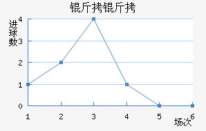 �����������������