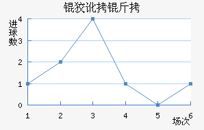 �ƶ��½�������������