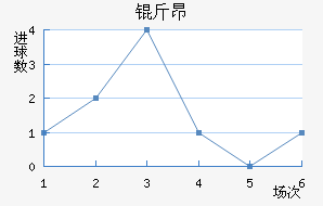 �ﰺ��������������