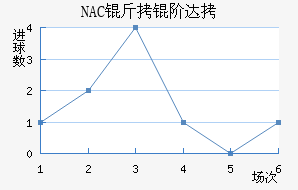 NAC���״��������������