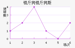 ����˹����������������