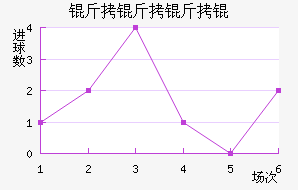 ���������������������