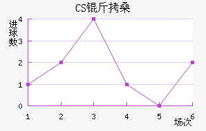 CS��ɣ̭��������������