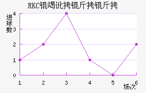 RKC�߶����˽�������������