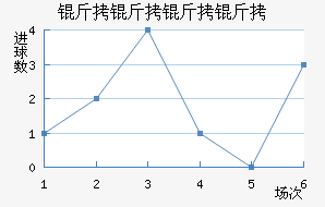 �������ǽ�������������