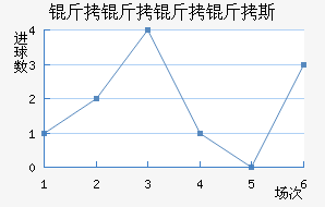 ��������˹��������������