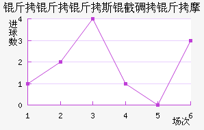 ������˹�ص���Ħ��������������