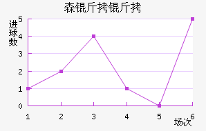 ɭ������������������