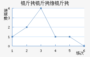 ����ά�ؽ�������������