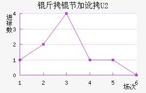 ���ڼӶ�U20��������������