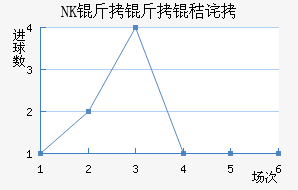 NK�����ղ���������������