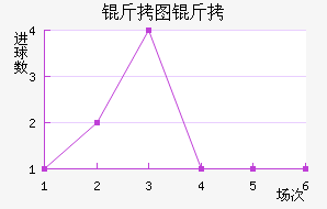 ��ͼ���ս�������������