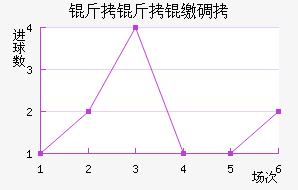 �����ɵ½�������������