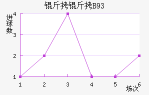 ������B93��������������