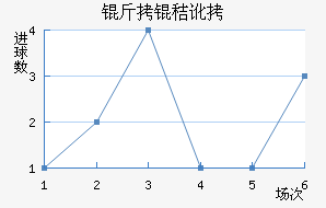 ���ն���������������