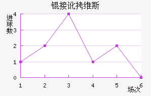 �Ӷ�ά˹��������������