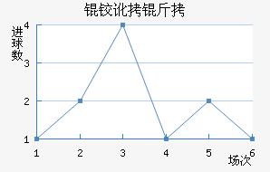 �º���������������������