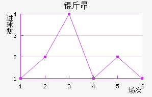 �ﰺ��������������