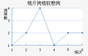 ���ϱ���������������