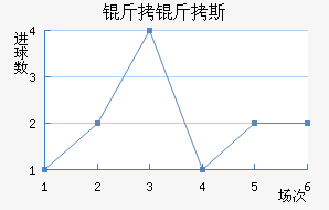 ����˹��������������