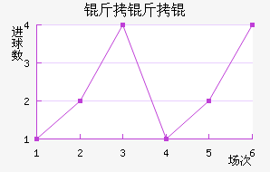 �������������������