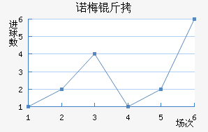 ŵ÷�����Ƚ�������������