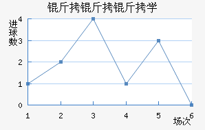 ���������л���ѧ��������������