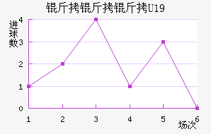 ���ױ�U19��������������