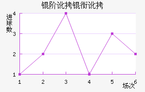 �׶��ֶ���������������