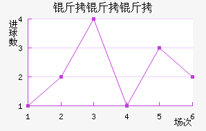 �������͵½�������������