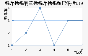 ���˸����°ͺ�U19��������������